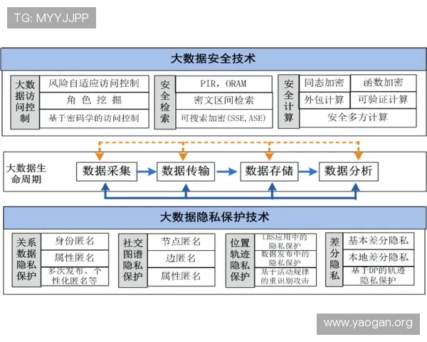 大发娱乐网站登录安全策略解析,保护用户隐私与账号安全的关键措施 大发娱乐网站登录安全策略解析,保护用户隐私与账号安全的关键措施