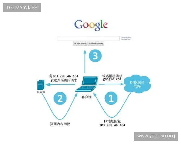 详解ag旗舰厅网址安全登录流程与账号保护措施，保障每位玩家的资金安全