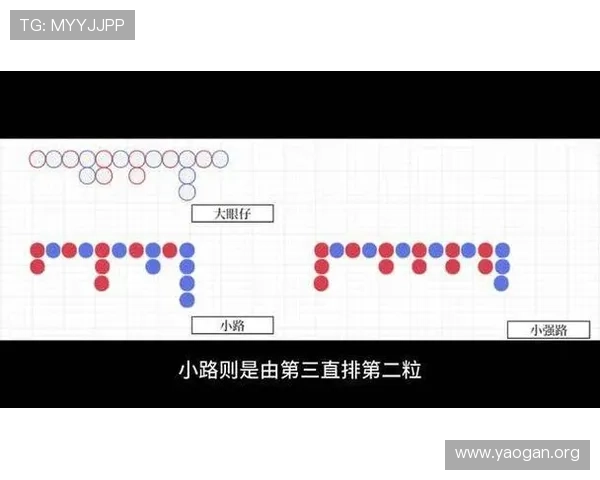 全面解析百家乐下三路图片的含义与应用技巧助你轻松掌握游戏策略 全面解析百家乐下三路图片的含义与应用技巧助你轻松掌握游戏策略