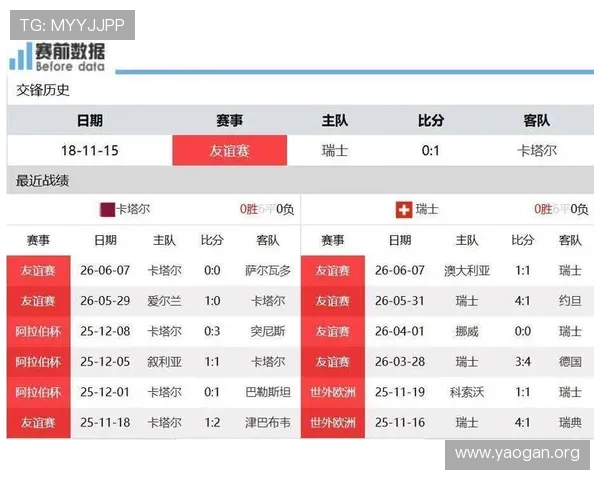 世界杯卡塔尔瑞士比赛大小球走势变化及投注策略全面解析