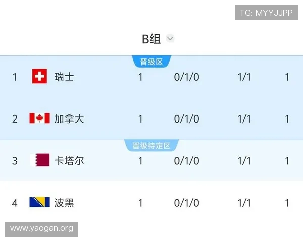 世界杯瑞士对波黑比赛全场直播时间及比赛阵容详细介绍 世界杯瑞士对波黑比赛全场直播时间及比赛阵容详细介绍