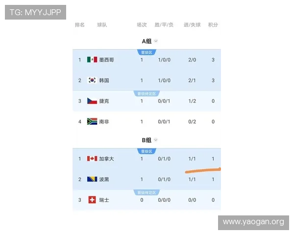 世界杯瑞士波黑比赛中各球员评分排名及影响比赛结果的关键因素