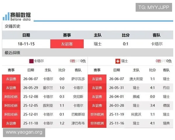 关注世界杯卡塔尔瑞士比赛当天的天气变化及对比赛安排的潜在影响分析 关注世界杯卡塔尔瑞士比赛当天的天气变化及对比赛安排的潜在影响分析
